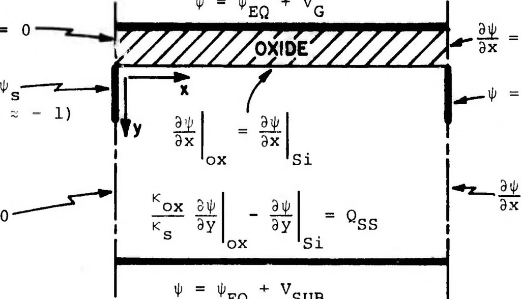 An illustration from Computer Aided Engineering of Semiconductor Integrated Circuits, 1976, leaf 30