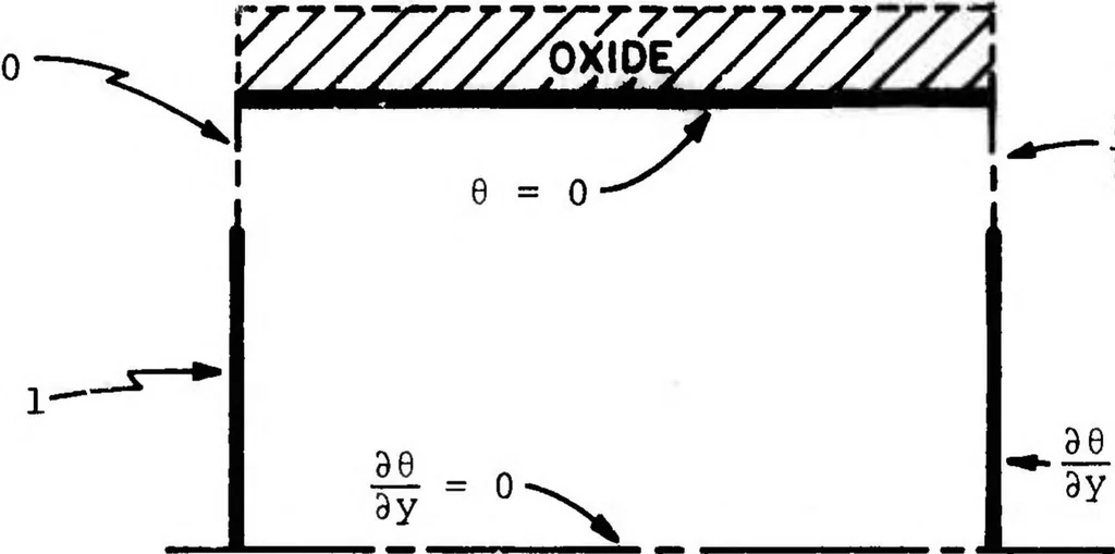 An illustration from Computer Aided Engineering of Semiconductor Integrated Circuits, 1976, leaf 30