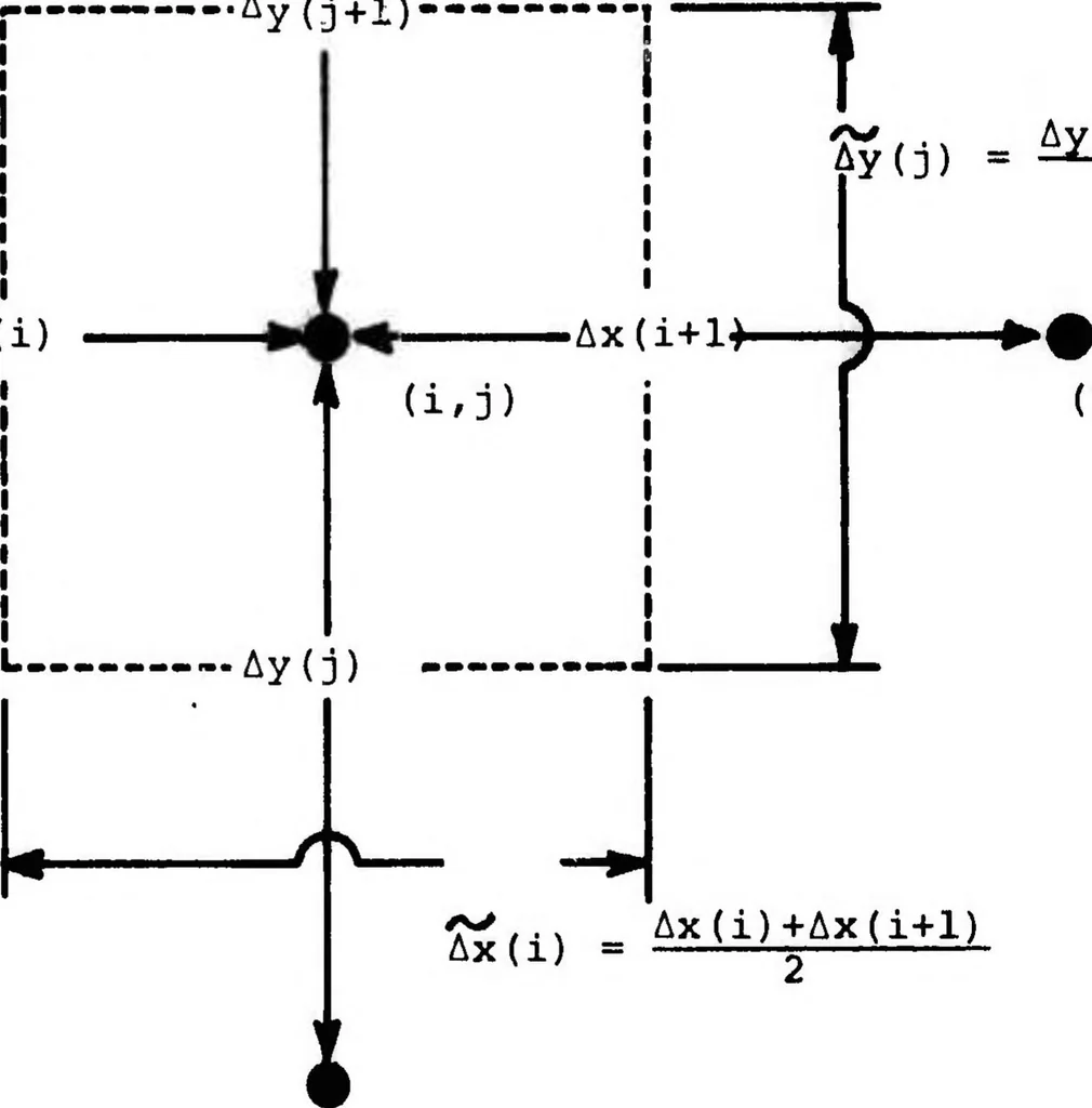 An illustration from Computer Aided Engineering of Semiconductor Integrated Circuits, 1976, leaf 36