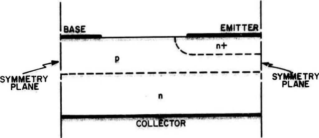 An illustration from Computer Aided Engineering of Semiconductor Integrated Circuits, 1976, leaf 45