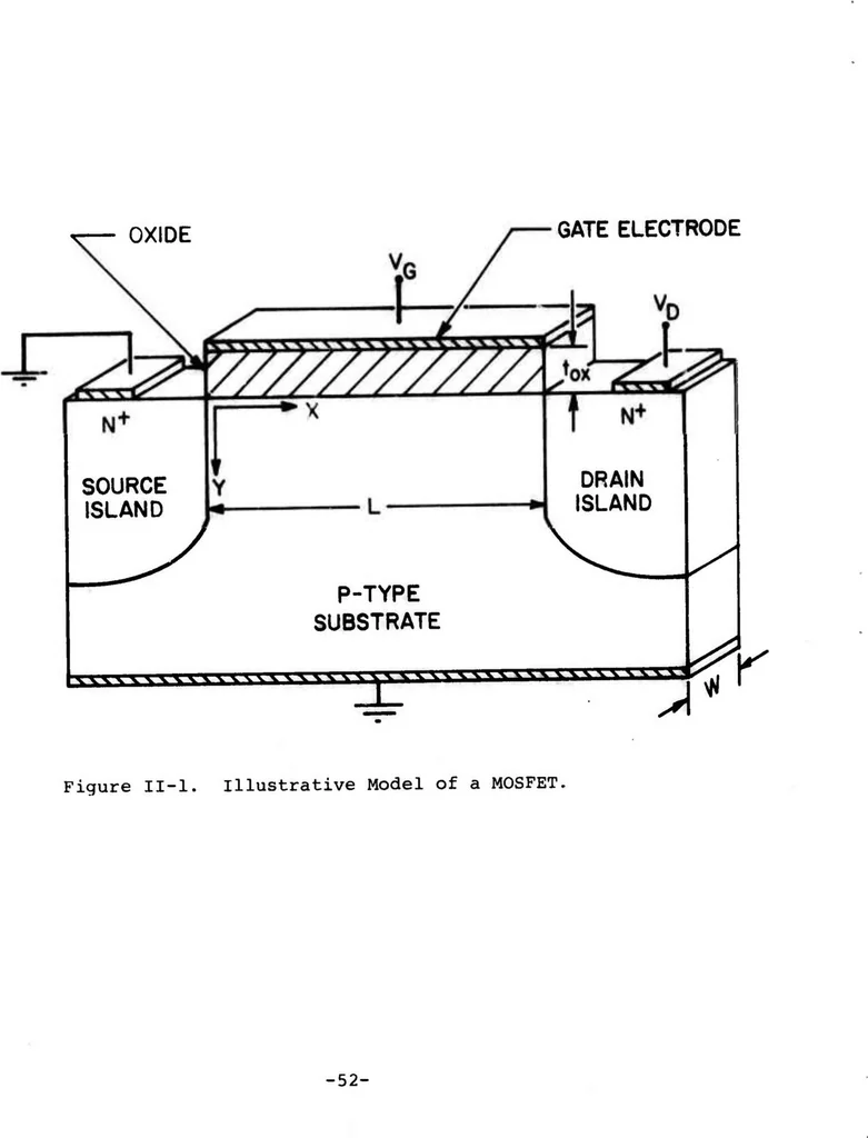 An illustration from Computer Aided Engineering of Semiconductor Integrated Circuits, 1976, leaf 50