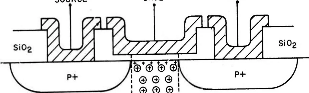 An illustration from Computer Aided Engineering of Semiconductor Integrated Circuits, 1976, leaf 75