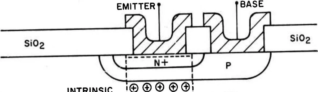An illustration from Computer Aided Engineering of Semiconductor Integrated Circuits, 1976, leaf 75