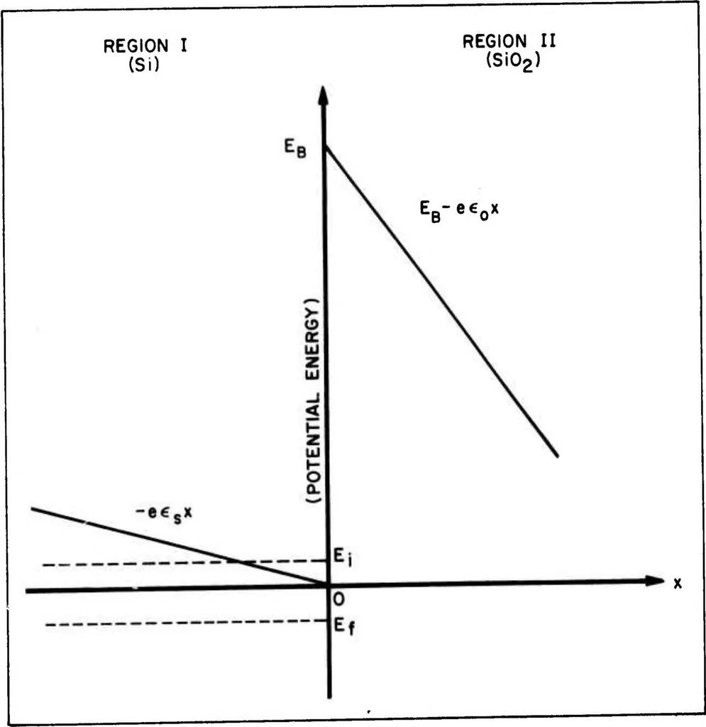 An illustration from Computer Aided Engineering of Semiconductor Integrated Circuits, 1976, leaf 99
