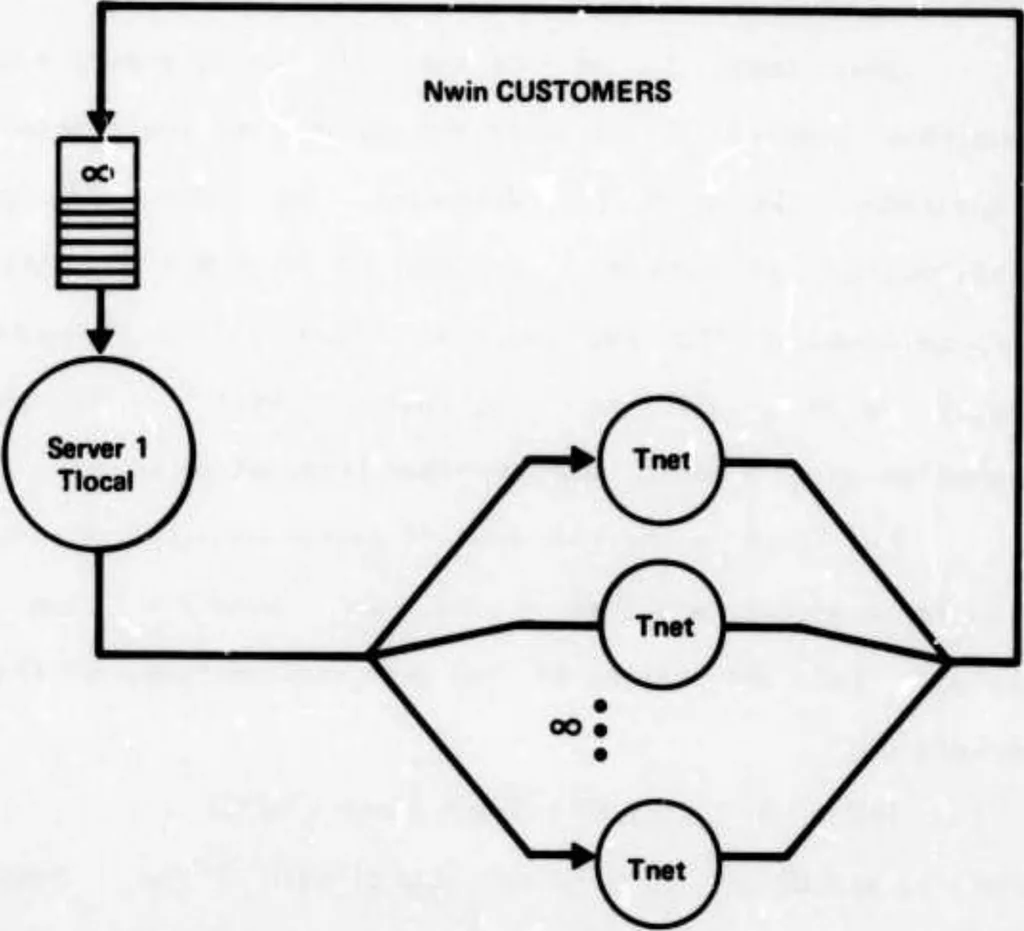 An illustration from Interprocess Communication Protocols for Computer Networks, 1975, leaf 132