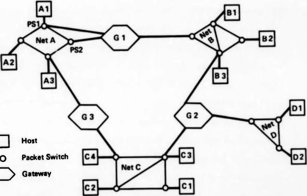 An illustration from Interprocess Communication Protocols for Computer Networks, 1975, leaf 183