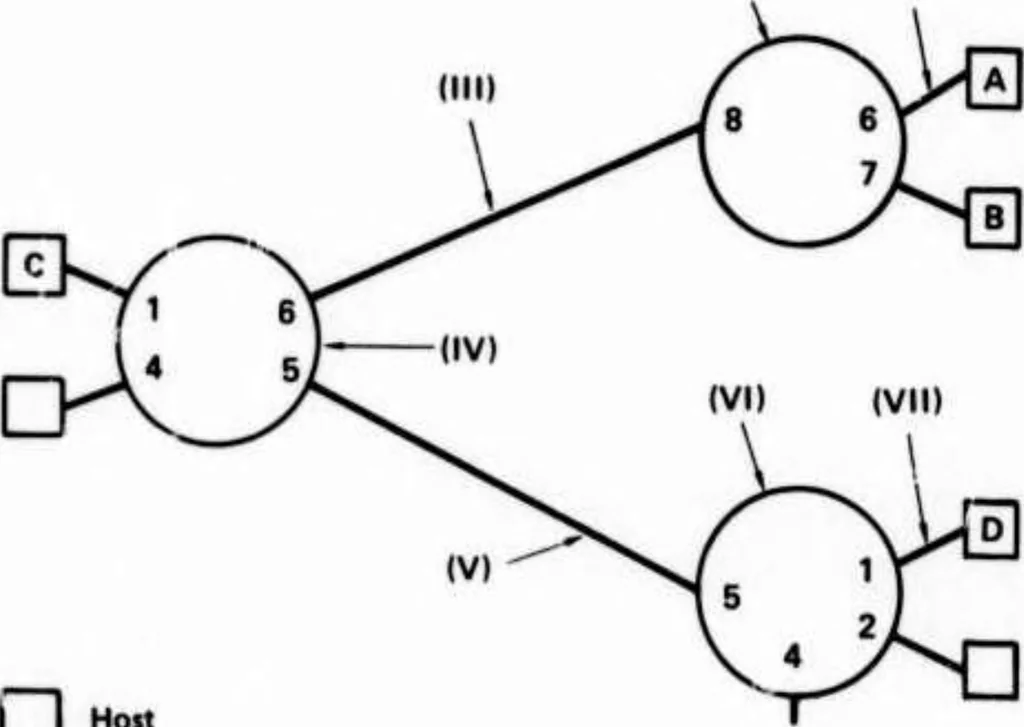 An illustration from Interprocess Communication Protocols for Computer Networks, 1975, leaf 193