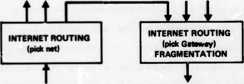 An illustration from Interprocess Communication Protocols for Computer Networks, 1975, leaf 215