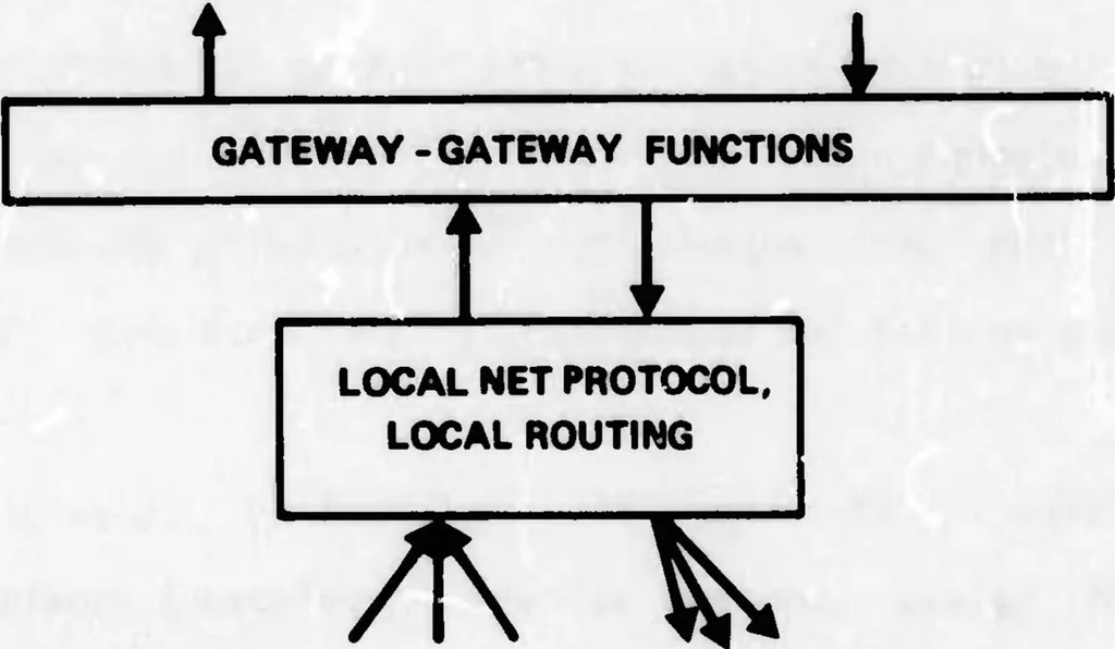 An illustration from Interprocess Communication Protocols for Computer Networks, 1975, leaf 215