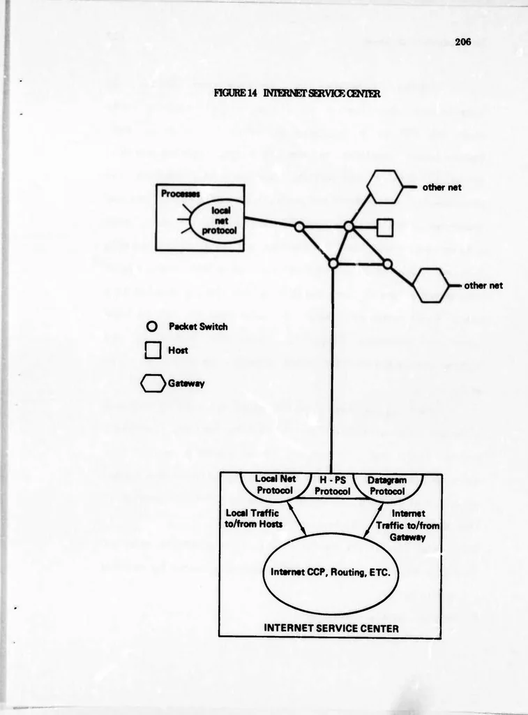 An illustration from Interprocess Communication Protocols for Computer Networks, 1975, leaf 227