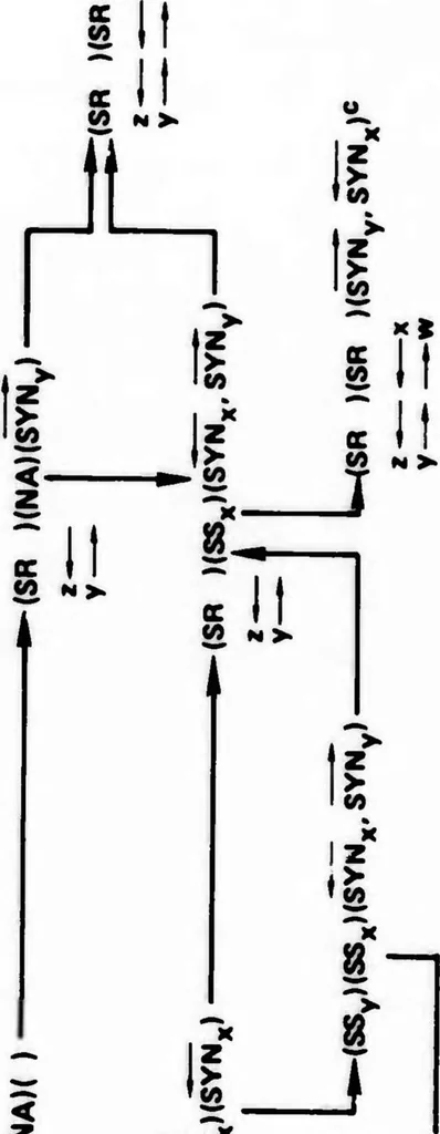 An illustration from Interprocess Communication Protocols for Computer Networks, 1975, leaf 262