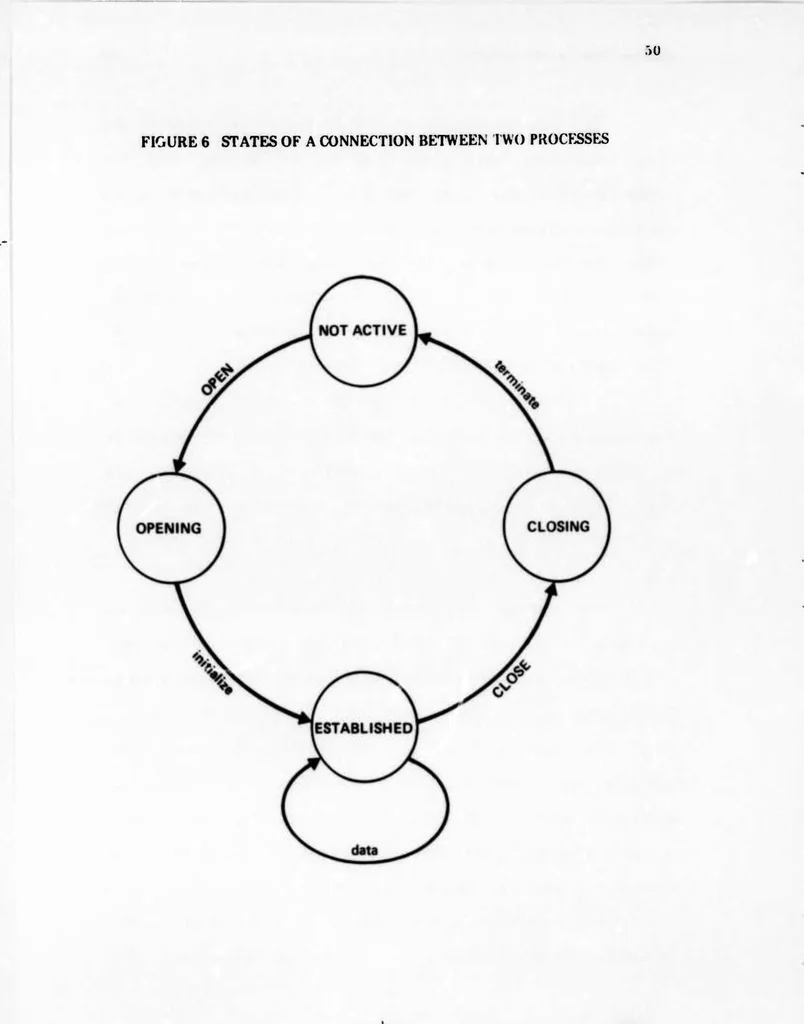 An illustration from Interprocess Communication Protocols for Computer Networks, 1975, leaf 71