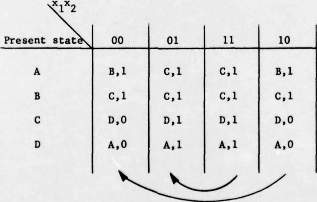 An illustration from An Integrated Circuit Fault Model for Digital Systems, 1976, leaf 108