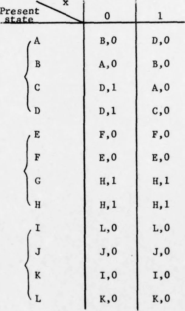 An illustration from An Integrated Circuit Fault Model for Digital Systems, 1976, leaf 112