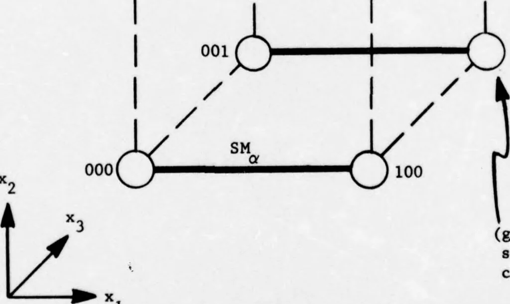 An illustration from An Integrated Circuit Fault Model for Digital Systems, 1976, leaf 131