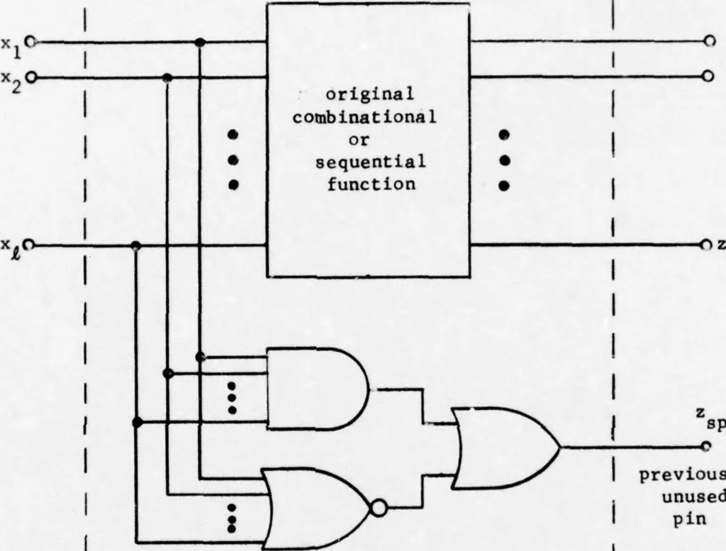 An illustration from An Integrated Circuit Fault Model for Digital Systems, 1976, leaf 140