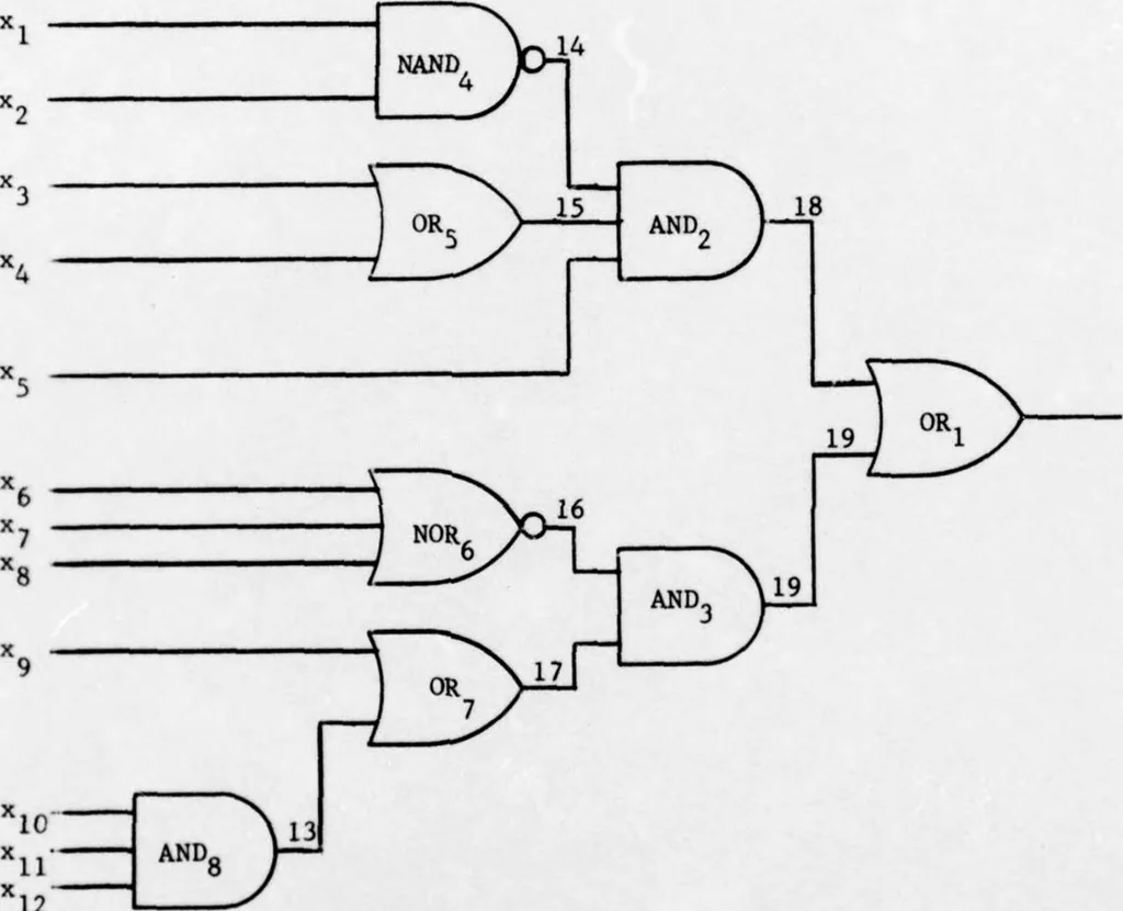 An illustration from An Integrated Circuit Fault Model for Digital Systems, 1976, leaf 75
