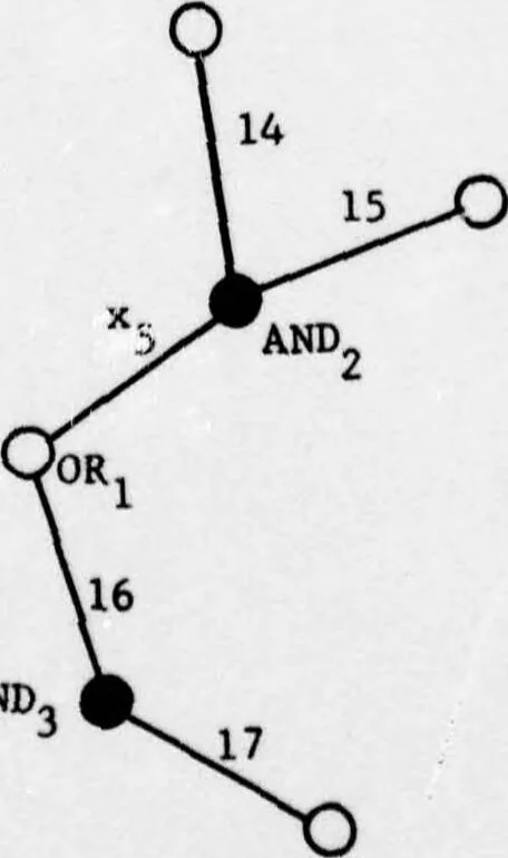 An illustration from An Integrated Circuit Fault Model for Digital Systems, 1976, leaf 76