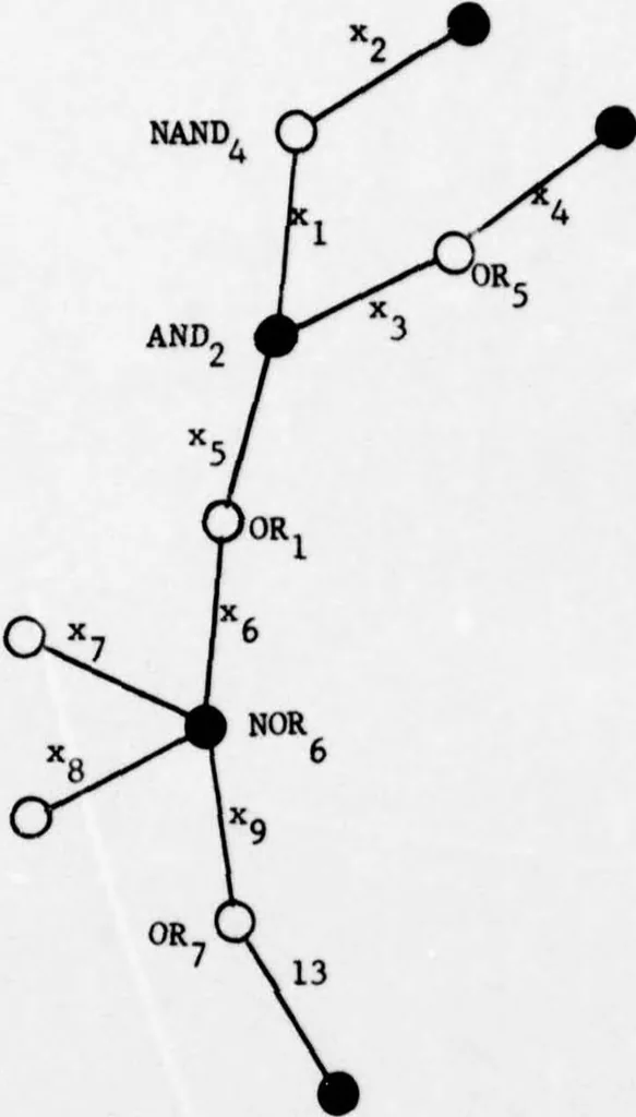 An illustration from An Integrated Circuit Fault Model for Digital Systems, 1976, leaf 77