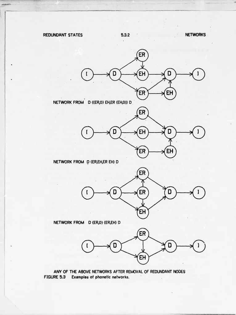 An illustration from The HARPY Speech Recognition System, 1976, leaf 60