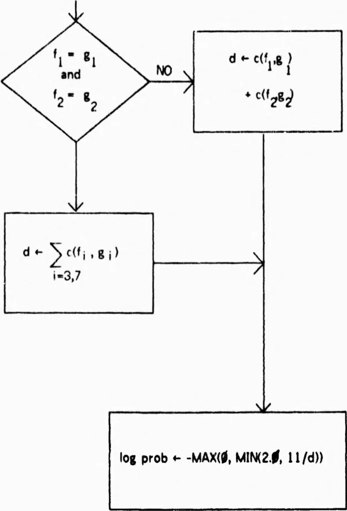 An illustration from Analysis of Languages for Man-Machine Voice Communication, 1976, leaf 24