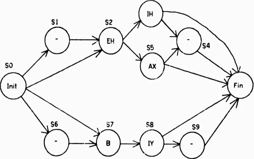 An illustration from Analysis of Languages for Man-Machine Voice Communication, 1976, leaf 32