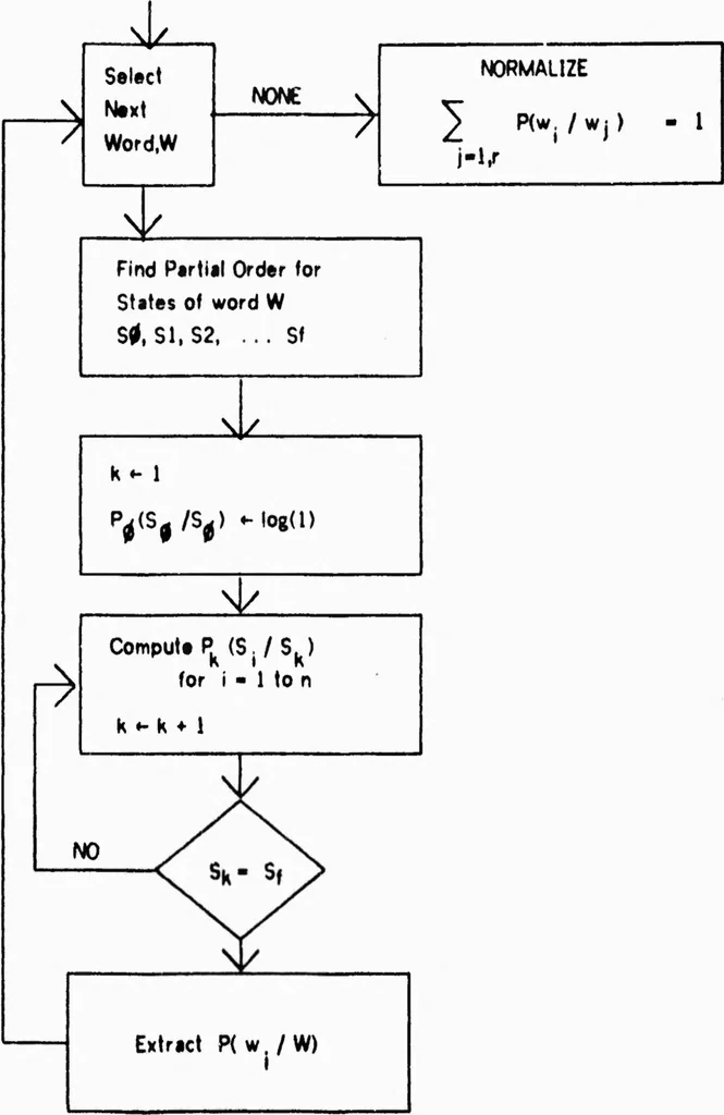 An illustration from Analysis of Languages for Man-Machine Voice Communication, 1976, leaf 34