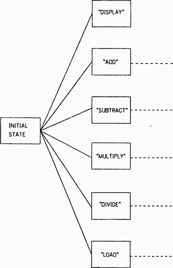 An illustration from Analysis of Languages for Man-Machine Voice Communication, 1976, leaf 56