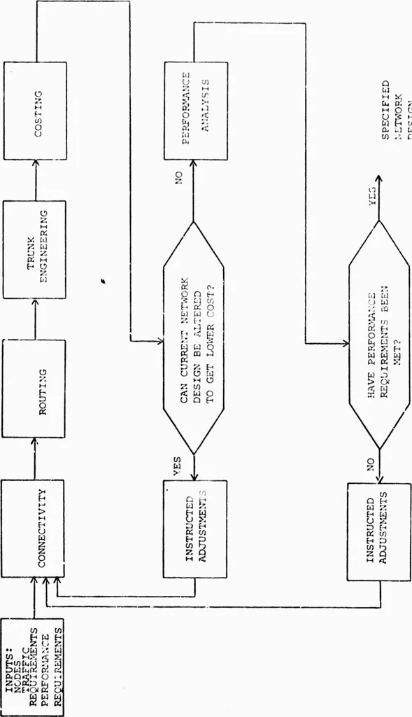An illustration from Integrated DoD Voice and Data Networks and Ground Packet Radio Technology, 1976, leaf 108