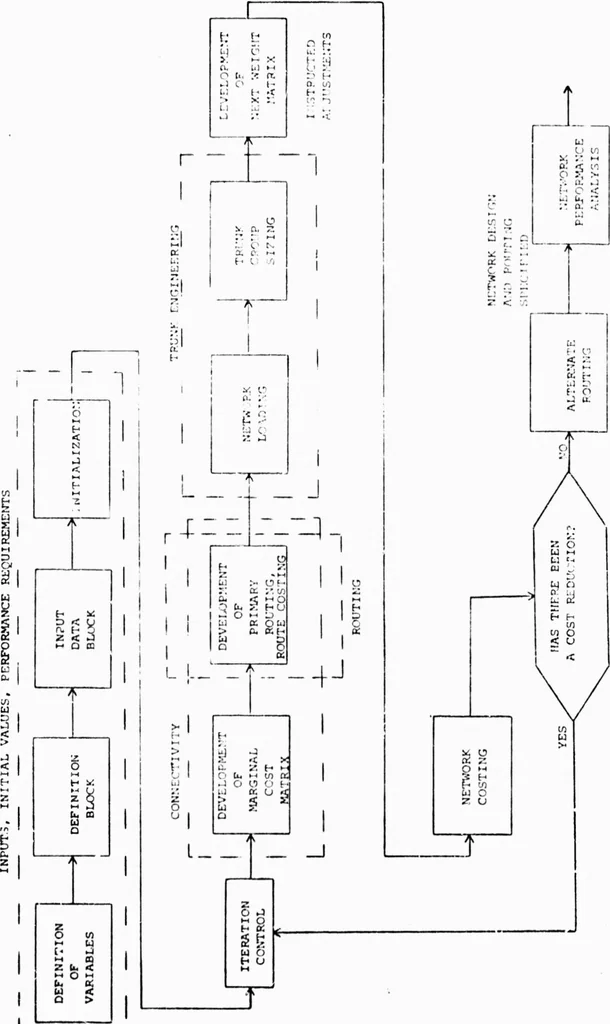 An illustration from Integrated DoD Voice and Data Networks and Ground Packet Radio Technology, 1976, leaf 110