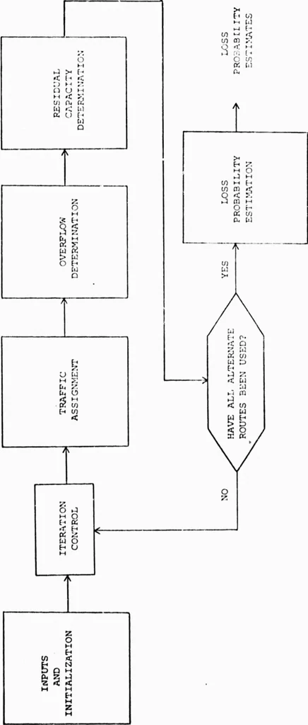 An illustration from Integrated DoD Voice and Data Networks and Ground Packet Radio Technology, 1976, leaf 122
