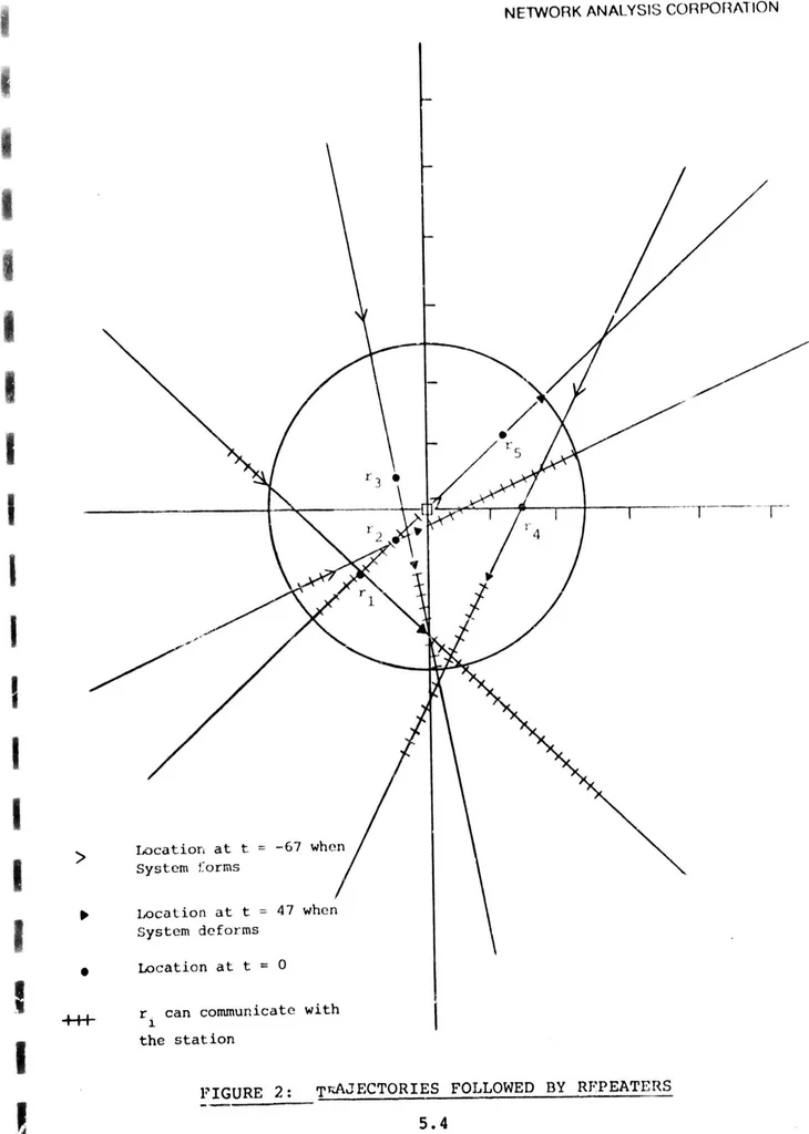 An illustration from Integrated DoD Voice and Data Networks and Ground Packet Radio Technology, 1976, leaf 163