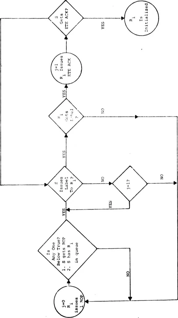 An illustration from Integrated DoD Voice and Data Networks and Ground Packet Radio Technology, 1976, leaf 178