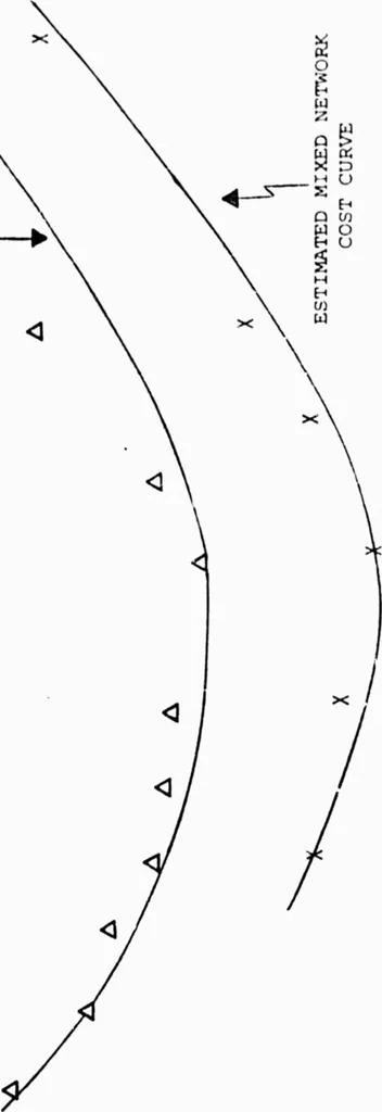 An illustration from Integrated DoD Voice and Data Networks and Ground Packet Radio Technology, 1976, leaf 66
