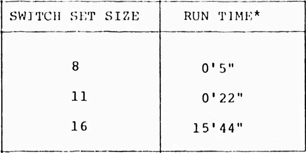 An illustration from Integrated DoD Voice and Data Networks and Ground Packet Radio Technology, 1976, leaf 81