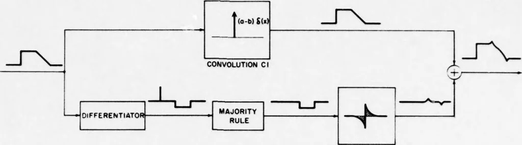 An illustration from Digital Picture Processing and Psychophysics: A Study of Brightness Perception,, 1973, leaf 111