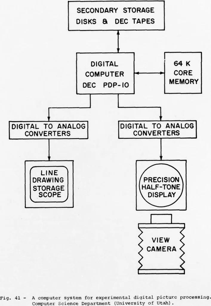 An illustration from Digital Picture Processing and Psychophysics: A Study of Brightness Perception,, 1973, leaf 158