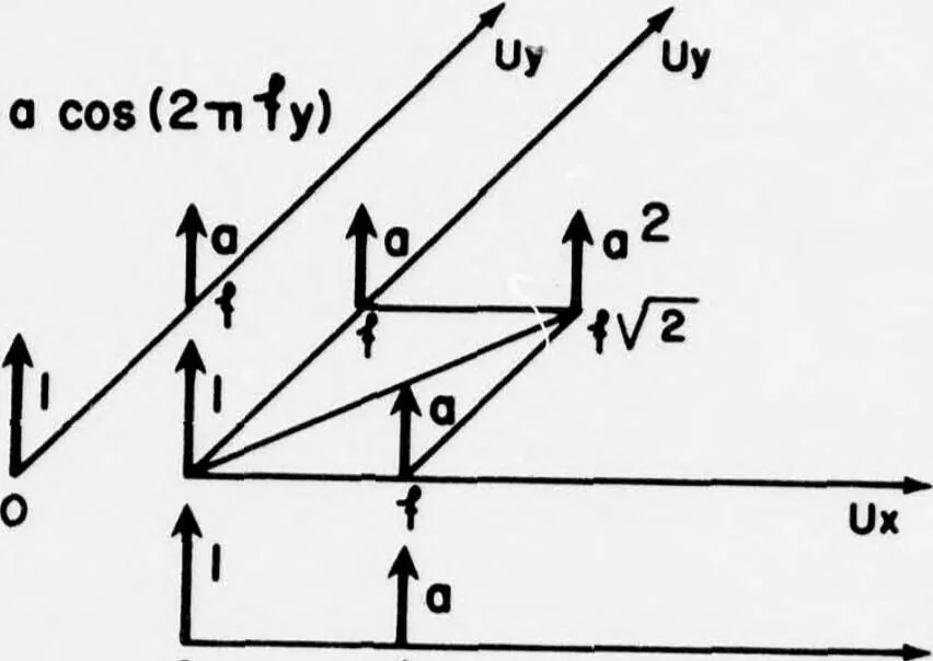 An illustration from Digital Picture Processing and Psychophysics: A Study of Brightness Perception,, 1973, leaf 83