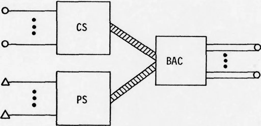 An illustration from Integrated DoD Voice and Data Networks and Ground Packet Radio Technology Volume 1. Integrated DoD Voice and Data Networks. Part 1, 1977, leaf 107