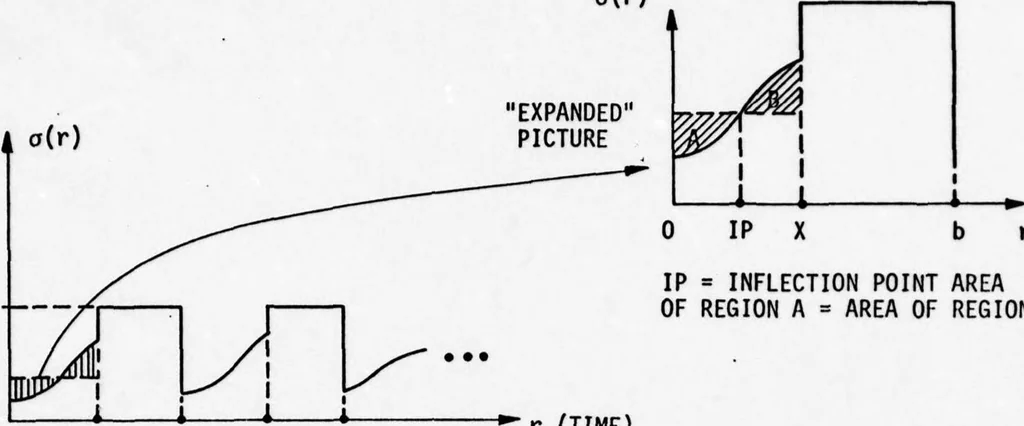 An illustration from Integrated DoD Voice and Data Networks and Ground Packet Radio Technology Volume 1. Integrated DoD Voice and Data Networks. Part 1, 1977, leaf 132