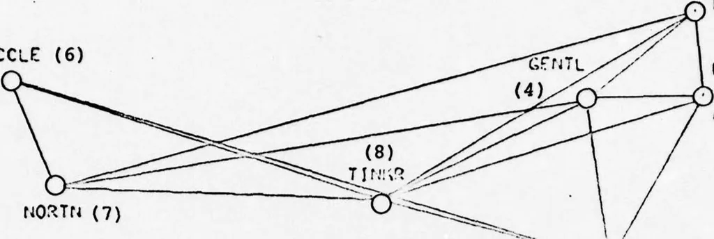 An illustration from Integrated DoD Voice and Data Networks and Ground Packet Radio Technology Volume 1. Integrated DoD Voice and Data Networks. Part 1, 1977, leaf 256
