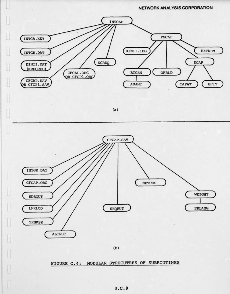 An illustration from Integrated DoD Voice and Data Networks and Ground Packet Radio Technology Volume 1. Integrated DoD Voice and Data Networks. Part 1, 1977, leaf 281