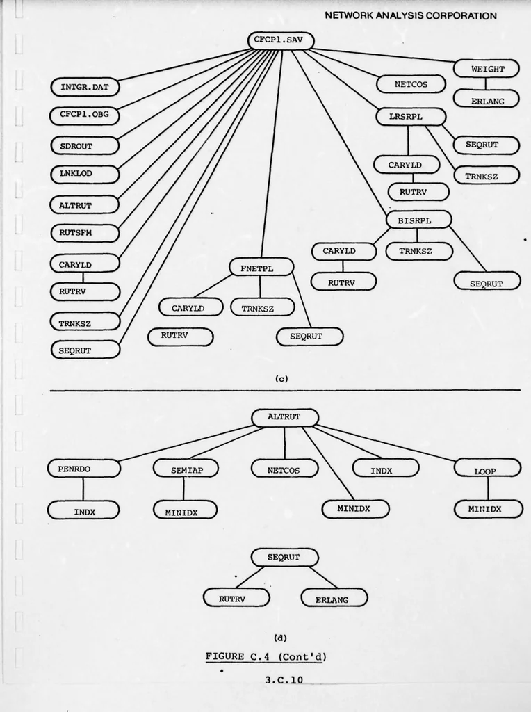 An illustration from Integrated DoD Voice and Data Networks and Ground Packet Radio Technology Volume 1. Integrated DoD Voice and Data Networks. Part 1, 1977, leaf 282