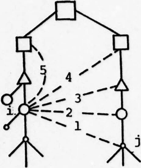 An illustration from Integrated DoD Voice and Data Networks and Ground Packet Radio Technology Volume 1. Integrated DoD Voice and Data Networks. Part 1, 1977, leaf 35