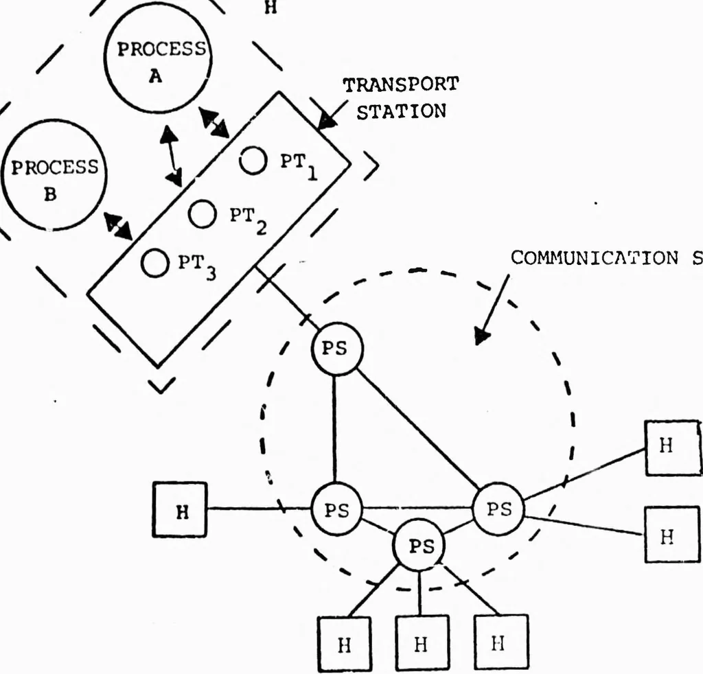 An illustration from Integrated DoD Voice and Data Networks and Ground Packet Radio Technology Volume 3. Topological Gateway Placement Strategies, 1977, leaf 18