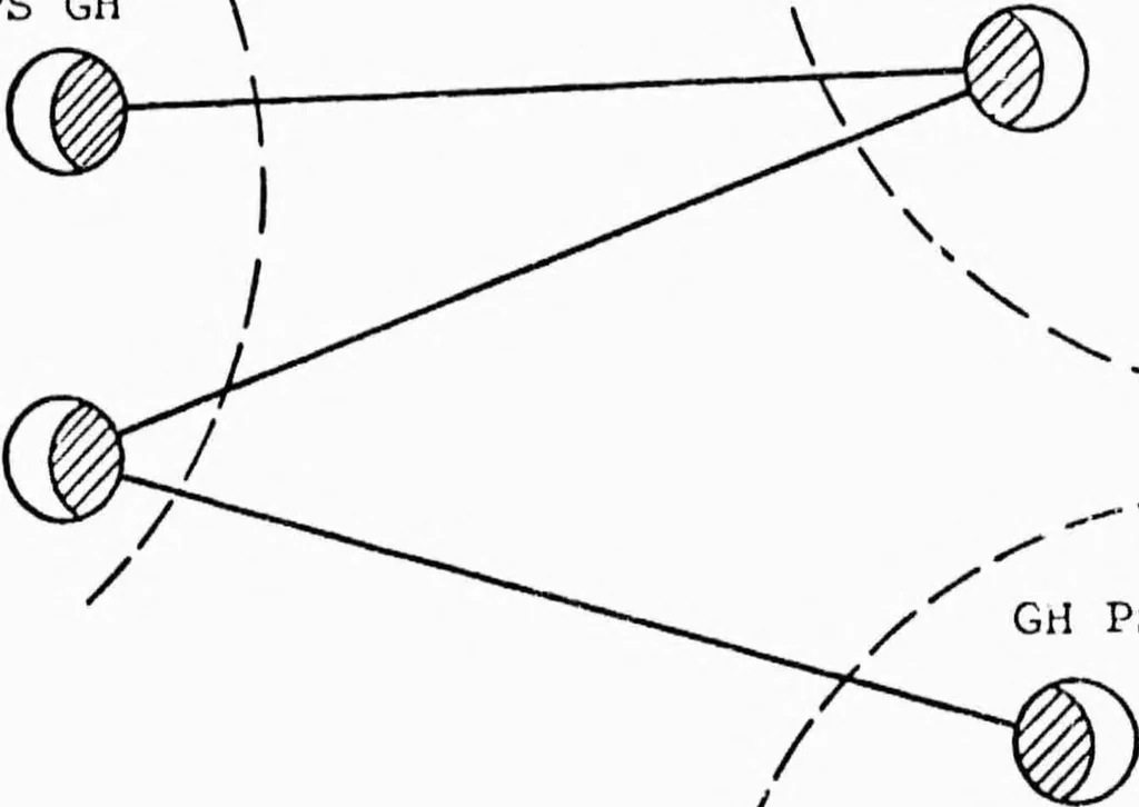 An illustration from Integrated DoD Voice and Data Networks and Ground Packet Radio Technology Volume 3. Topological Gateway Placement Strategies, 1977, leaf 20