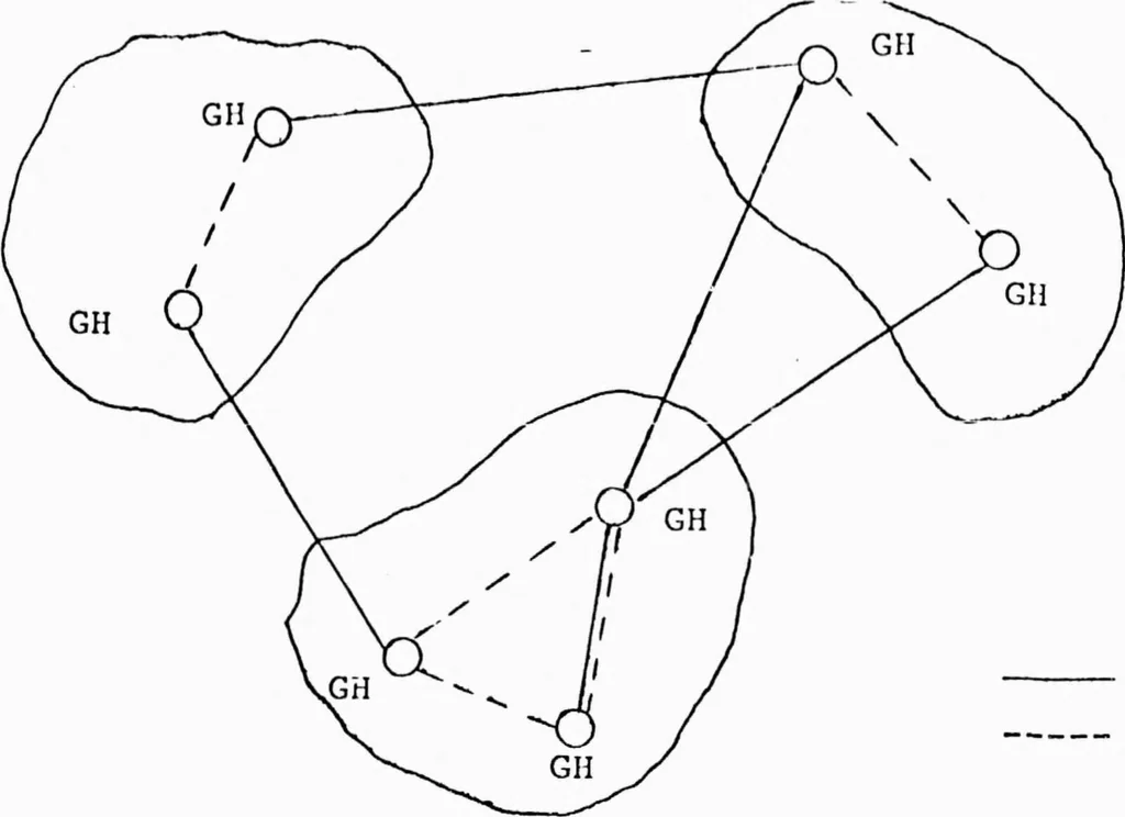 An illustration from Integrated DoD Voice and Data Networks and Ground Packet Radio Technology Volume 3. Topological Gateway Placement Strategies, 1977, leaf 22
