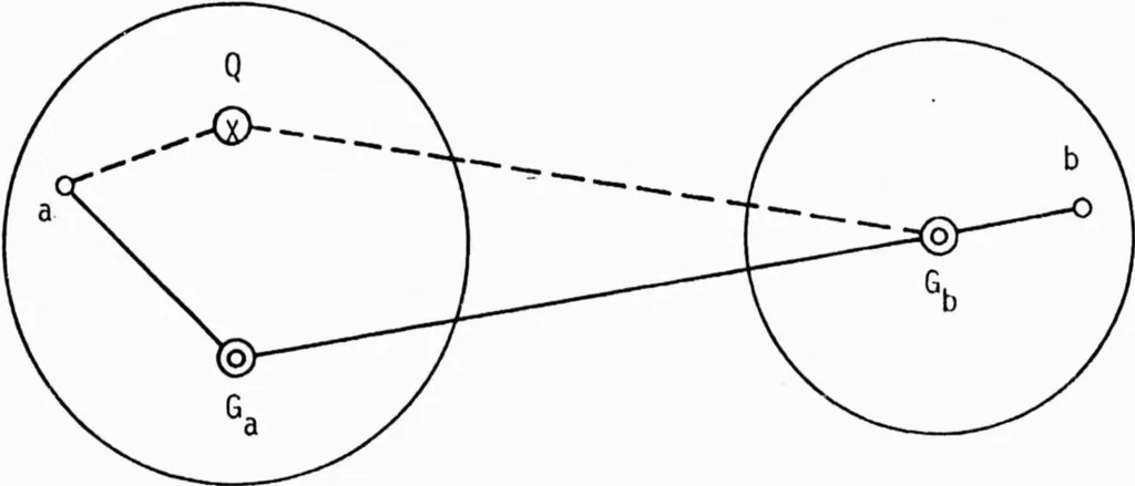 An illustration from Integrated DoD Voice and Data Networks and Ground Packet Radio Technology Volume 3. Topological Gateway Placement Strategies, 1977, leaf 48