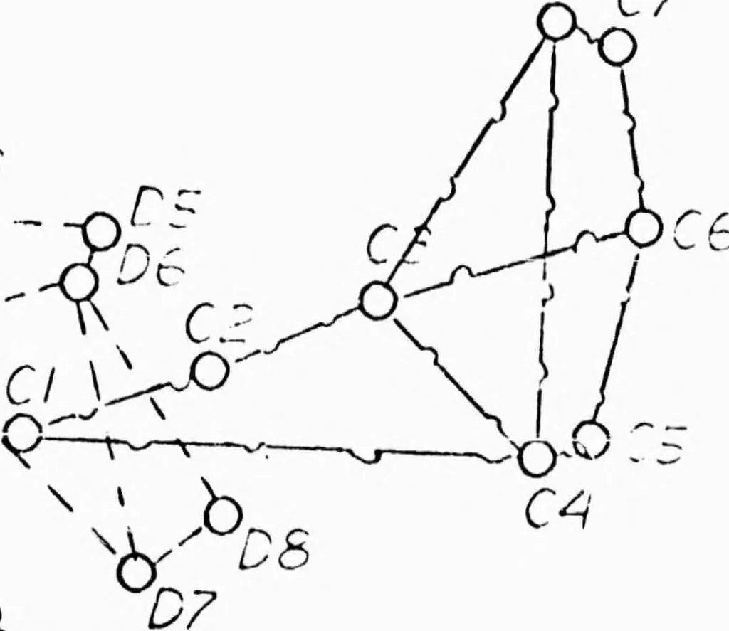 An illustration from Integrated DoD Voice and Data Networks and Ground Packet Radio Technology Volume 3. Topological Gateway Placement Strategies, 1977, leaf 57