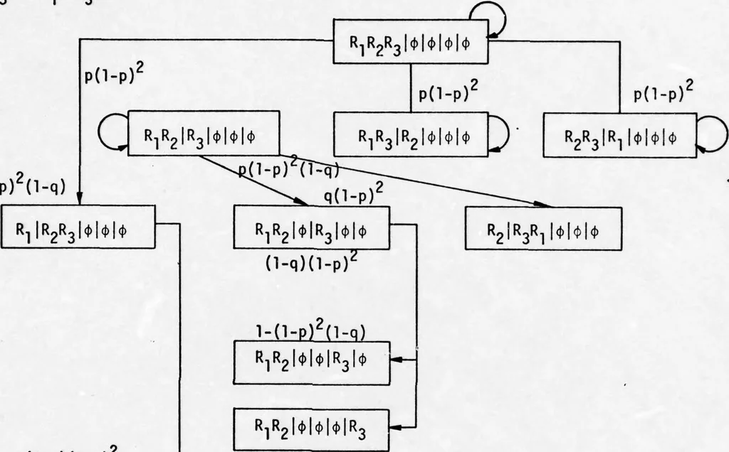 An illustration from Integrated DoD Voice and Data Networks and Ground Packet Radio Technology Volume 4. Ground Packet Radio Technology, 1977, leaf 39